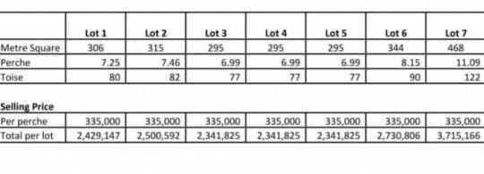 TERRRAIN RESIDENTIEL - 295 m²-4